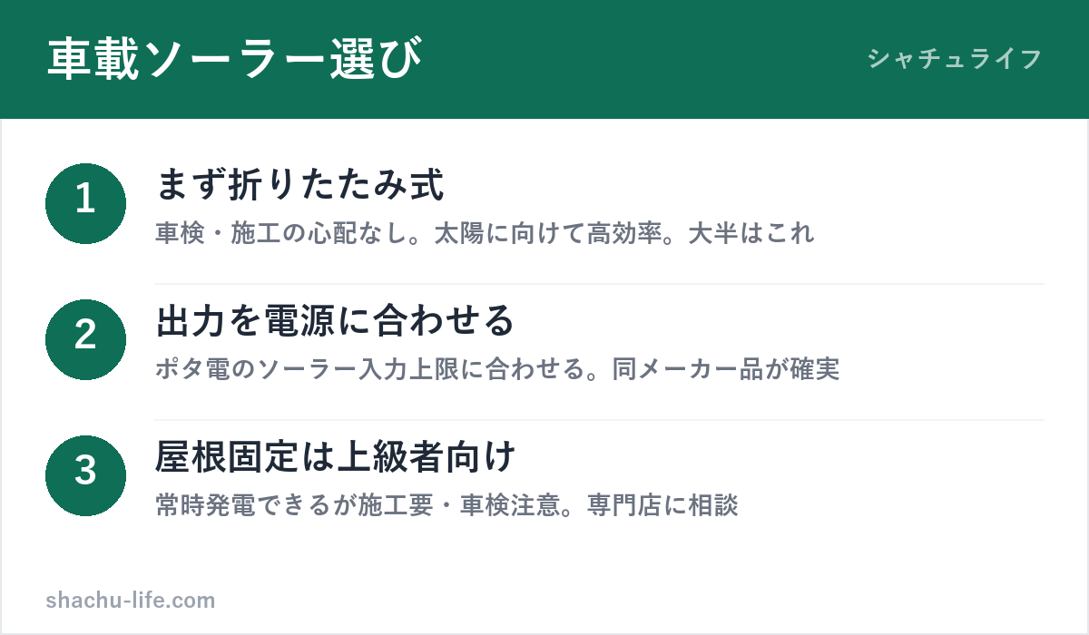 車載ソーラーパネルの選び方の図解