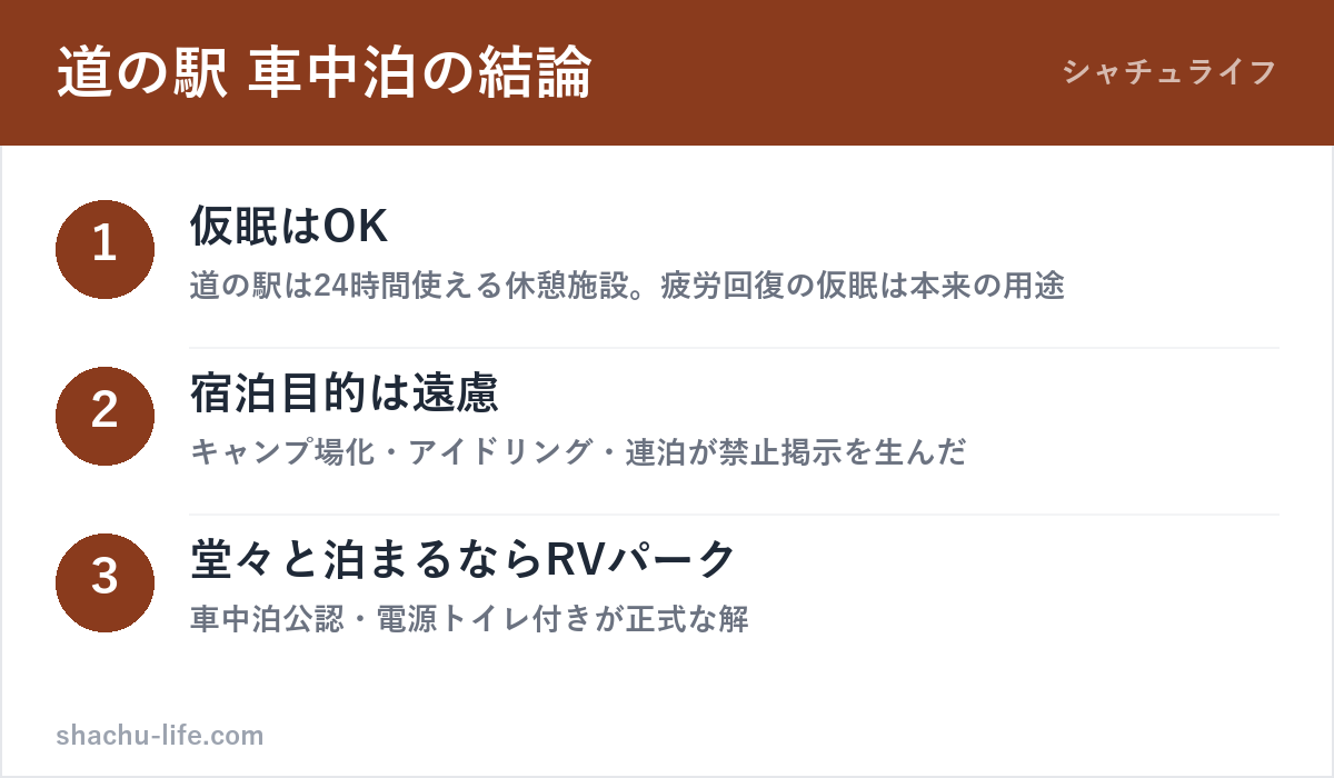 道の駅での車中泊ルールの結論3点の図解