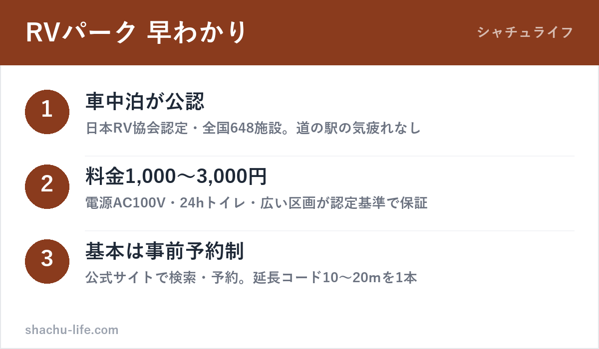 RVパークの料金・設備・予約の早わかり図解