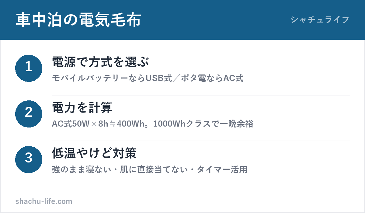 車中泊の電気毛布USB式とAC式の選び方の図解