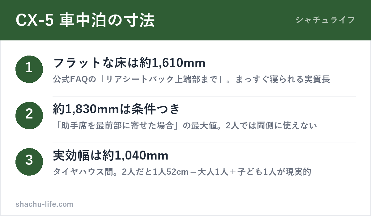 CX-5の荷室寸法と車中泊レイアウト(公式値の読み方)の図解