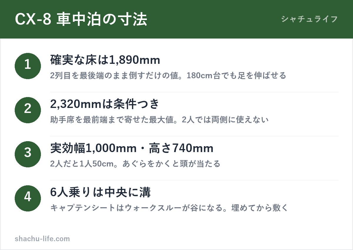 CX-8の荷室寸法と車中泊レイアウト(6人乗り・7人乗りの違い)の図解
