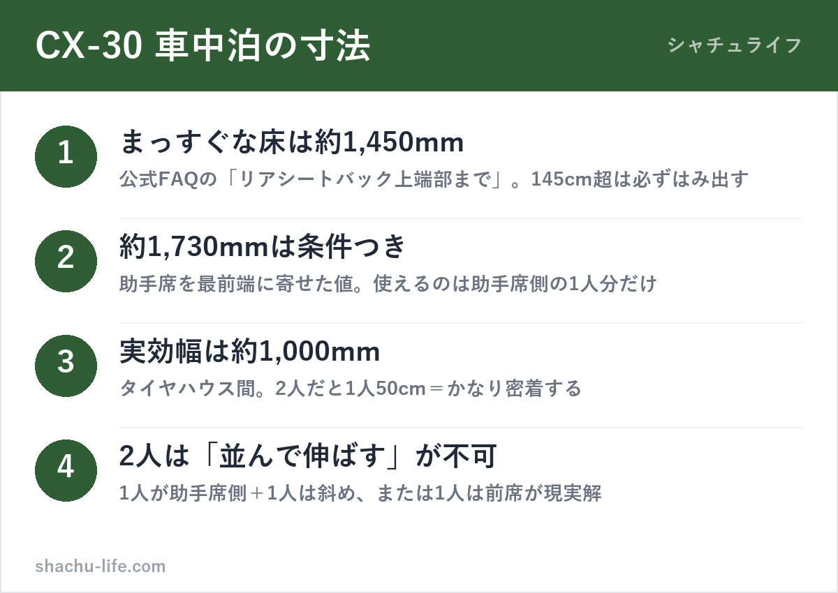 CX-30の荷室寸法と大人2人で寝る方法の図解