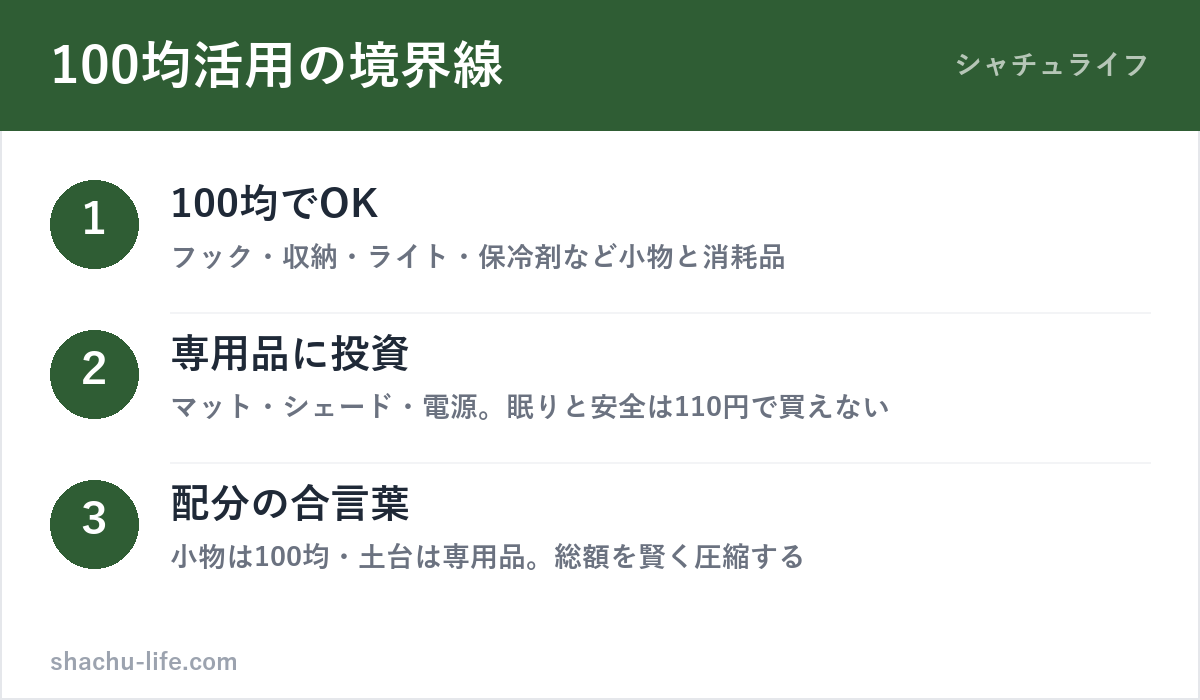 車中泊グッズを100均で買うか専用品にするかの境界線の図解